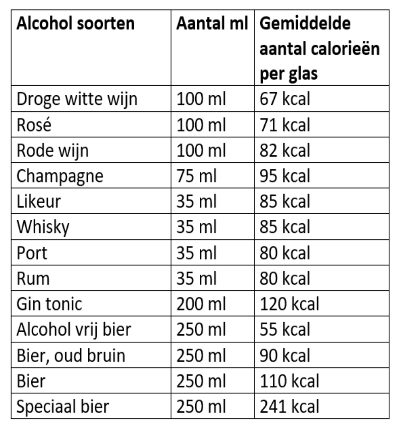 kcal alcohol soorten (1)